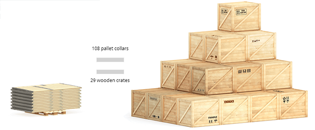 歐標托盤和圍板箱——經濟且極佳的運輸及包裝解決方案 Boxon EUR Pallet and Collars